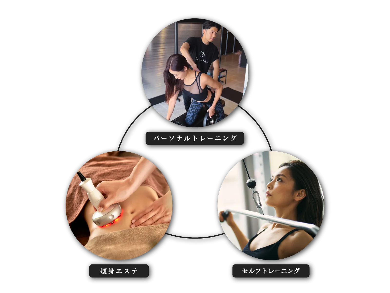 表参道・外苑前エリアのパーソナルジムQUALITAS青山外苑前店で提供しているサービス詳細を説明する画像