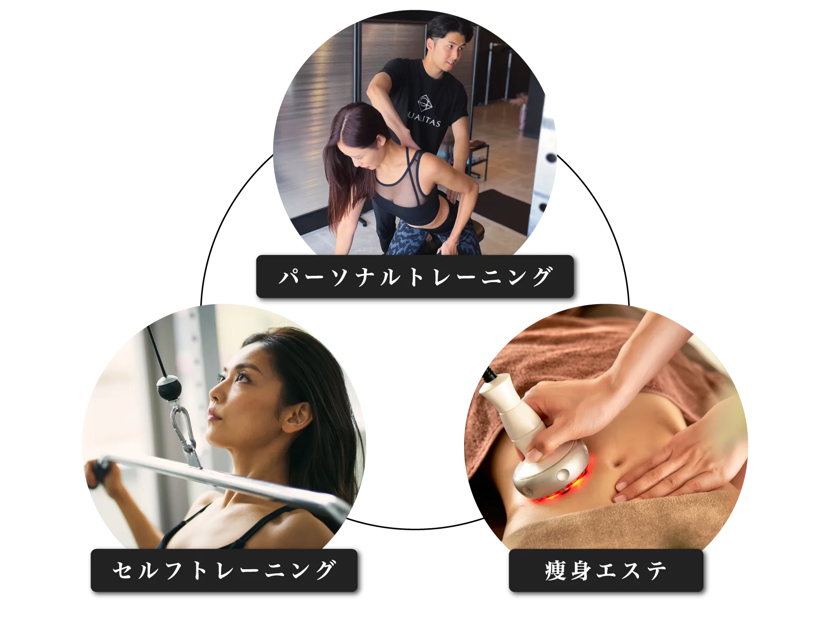 外苑前のパーソナルジムQUALITAS青山外苑前店で提供しているサービス詳細を説明する画像