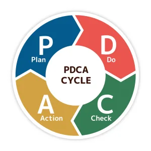 PDCAを表してる画像