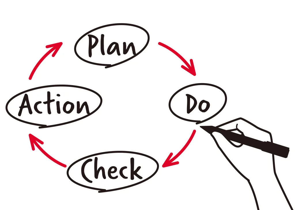 実践の流れ画像